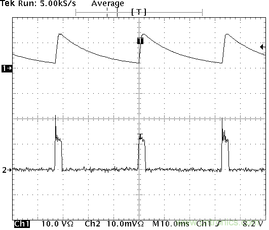 多開關(guān)檢測接口：為實(shí)現(xiàn)更小型、更高效設(shè)計(jì)集成化功能