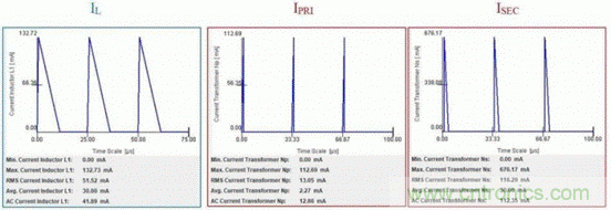 倒置降壓器怎樣解決交流電源非隔離反激器的拓?fù)溥x擇？