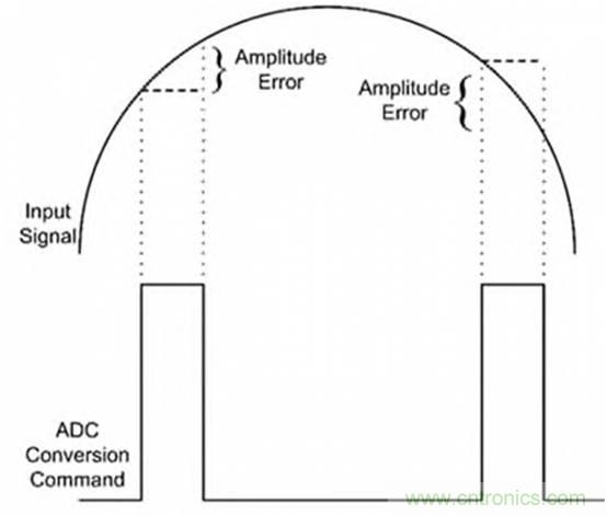巧用采樣和保持電路，確保ADC精度