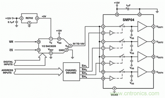 巧用采樣和保持電路，確保ADC精度