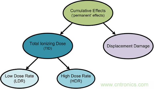 火星“訪客”不斷的背后，是一條電子設備與輻射的對抗之路