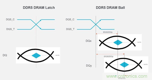 新一代內(nèi)存DDR5帶來(lái)了哪些改變？