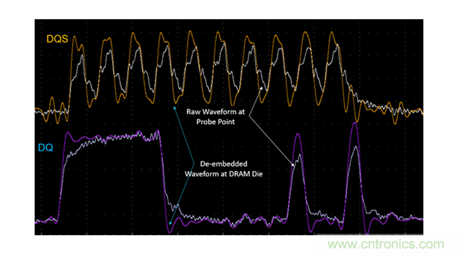 新一代內(nèi)存DDR5帶來(lái)了哪些改變？