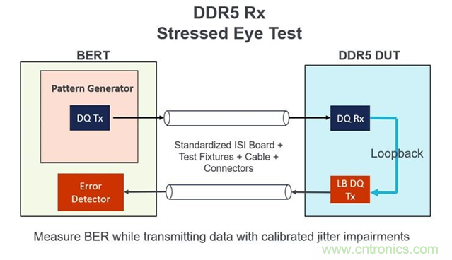 新一代內(nèi)存DDR5帶來(lái)了哪些改變？