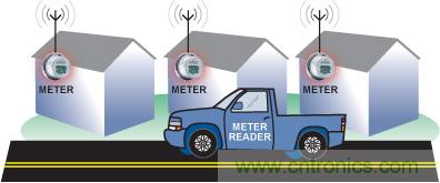 智能化電能計(jì)量技術(shù)提升能效，讓世界變得更環(huán)保