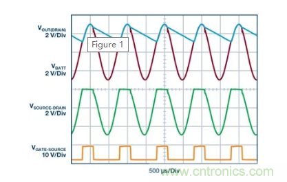 具有超快瞬態(tài)響應(yīng)和低功耗的有源整流控制器，真是讓人愛(ài)不釋手呀！