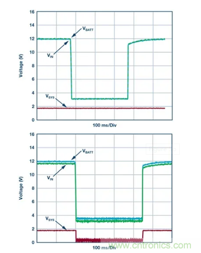 具有超快瞬態(tài)響應(yīng)和低功耗的有源整流控制器，真是讓人愛(ài)不釋手呀！