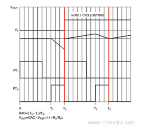 如何充分抑制開關(guān)輸出中不可避免地存在的大型交流紋波分量？