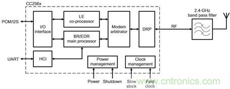 藍(lán)牙和MSP430音頻信宿設(shè)計(jì) 藍(lán)牙和MSP430音頻信宿設(shè)計(jì)