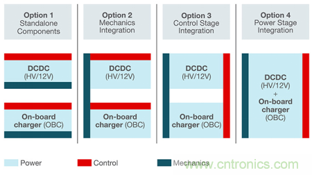 德州儀器聯(lián)合威邁斯加速電動汽車集成動力總成方案演進(jìn) 德州儀器聯(lián)合威邁斯加速電動汽車集成動力總成方案演進(jìn)