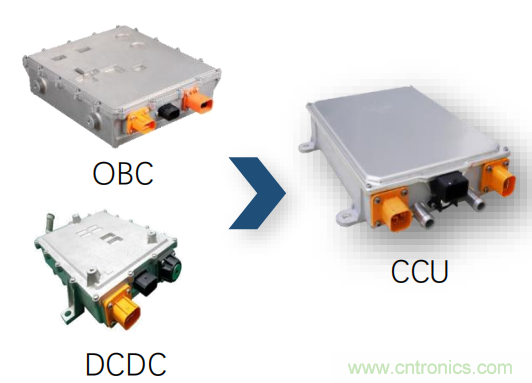 德州儀器聯(lián)合威邁斯加速電動汽車集成動力總成方案演進(jìn) 德州儀器聯(lián)合威邁斯加速電動汽車集成動力總成方案演進(jìn)