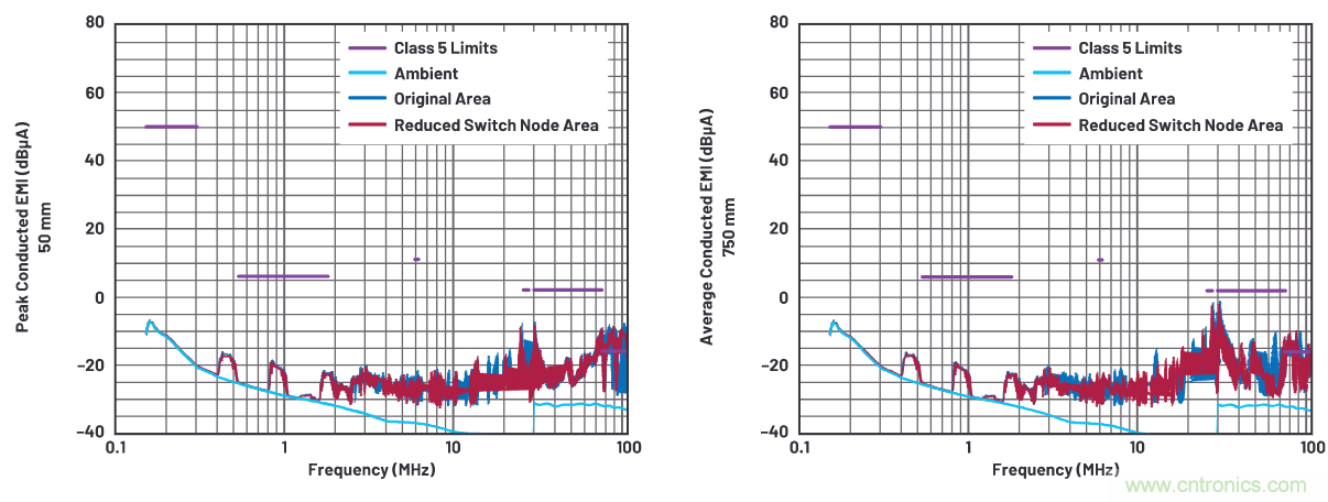 如何抑制來自開關(guān)電源的復(fù)雜的FM頻段傳導(dǎo)輻射？