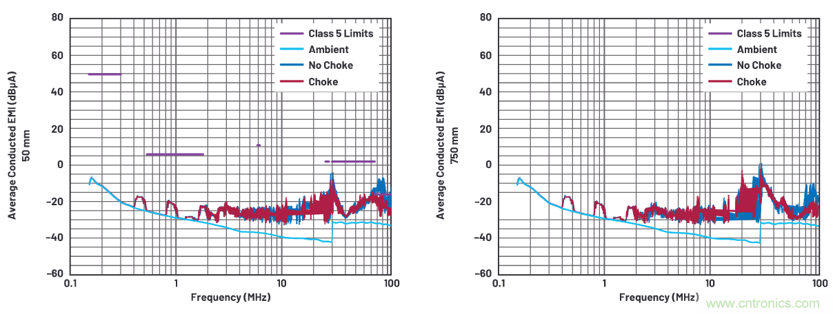 如何抑制來自開關(guān)電源的復(fù)雜的FM頻段傳導(dǎo)輻射？