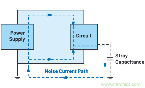 如何抑制來自開關(guān)電源的復(fù)雜的FM頻段傳導(dǎo)輻射？
