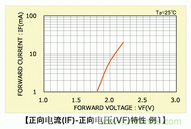 LED篇之電路結(jié)構及性能 LED篇之電路結(jié)構及性能
