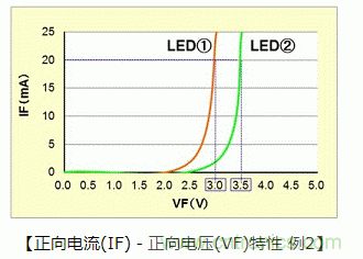 LED篇之電路結(jié)構及性能 LED篇之電路結(jié)構及性能