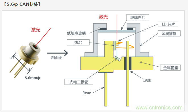 激光二極管篇之封裝和芯片結(jié)構(gòu) 激光二極管篇之封裝和芯片結(jié)構(gòu)