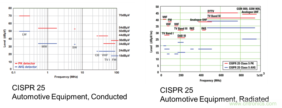 電磁干擾的標(biāo)準(zhǔn)、成因和緩解技術(shù)