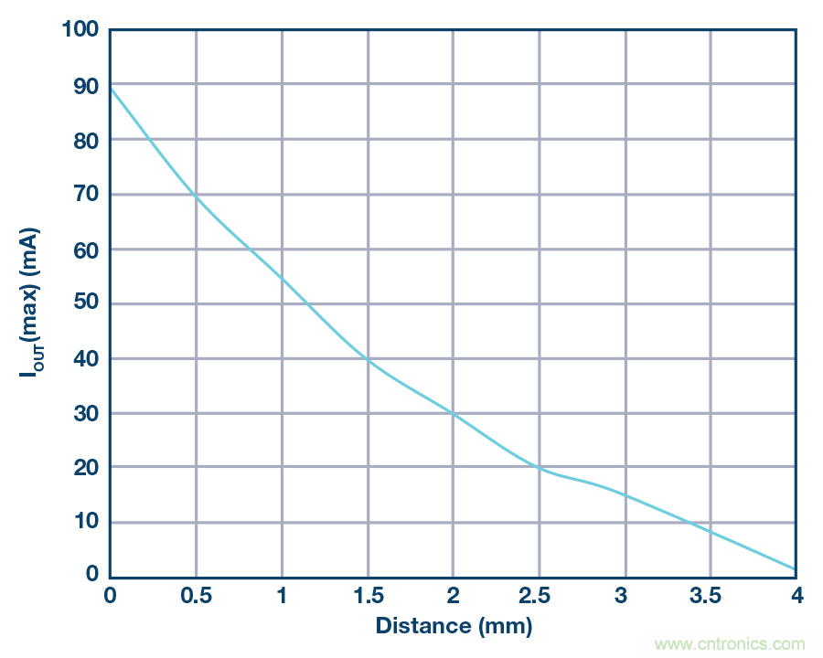 沒有電池的應(yīng)用，是否可以采用無線供電？