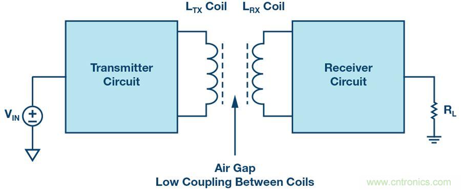 沒有電池的應(yīng)用，是否可以采用無線供電？