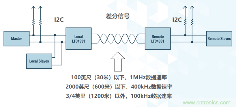 如何挪動你主PCB上的I2C器件?切記使用好總線緩沖器