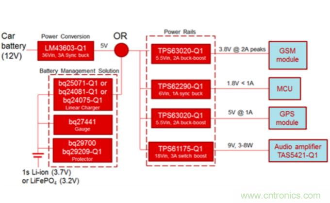 對(duì)于緊急呼叫系統(tǒng)，磷酸鐵鋰和鋰離子電池哪個(gè)效果更佳？