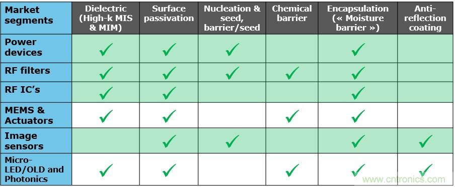 40年ALD積淀助力超越摩爾，思銳智能完成第一階段發(fā)展布局