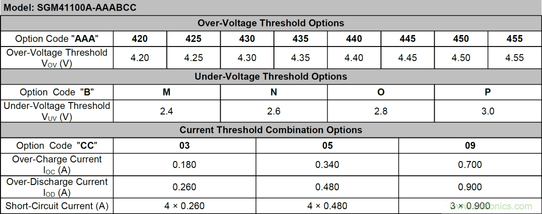 小封裝、微功耗小微電池保護(hù)器SGM41100A