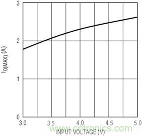 具有負(fù)反饋引腳和用于負(fù)輸出電源的高性能、單端控制器IC