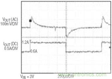 具有負(fù)反饋引腳和用于負(fù)輸出電源的高性能、單端控制器IC