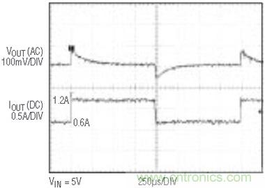具有負(fù)反饋引腳和用于負(fù)輸出電源的高性能、單端控制器IC