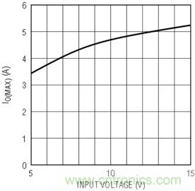 具有負(fù)反饋引腳和用于負(fù)輸出電源的高性能、單端控制器IC