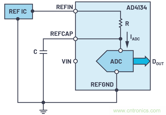 輕松驅(qū)動(dòng)ADC輸入和基準(zhǔn)電壓源，簡(jiǎn)化信號(hào)鏈設(shè)計(jì)