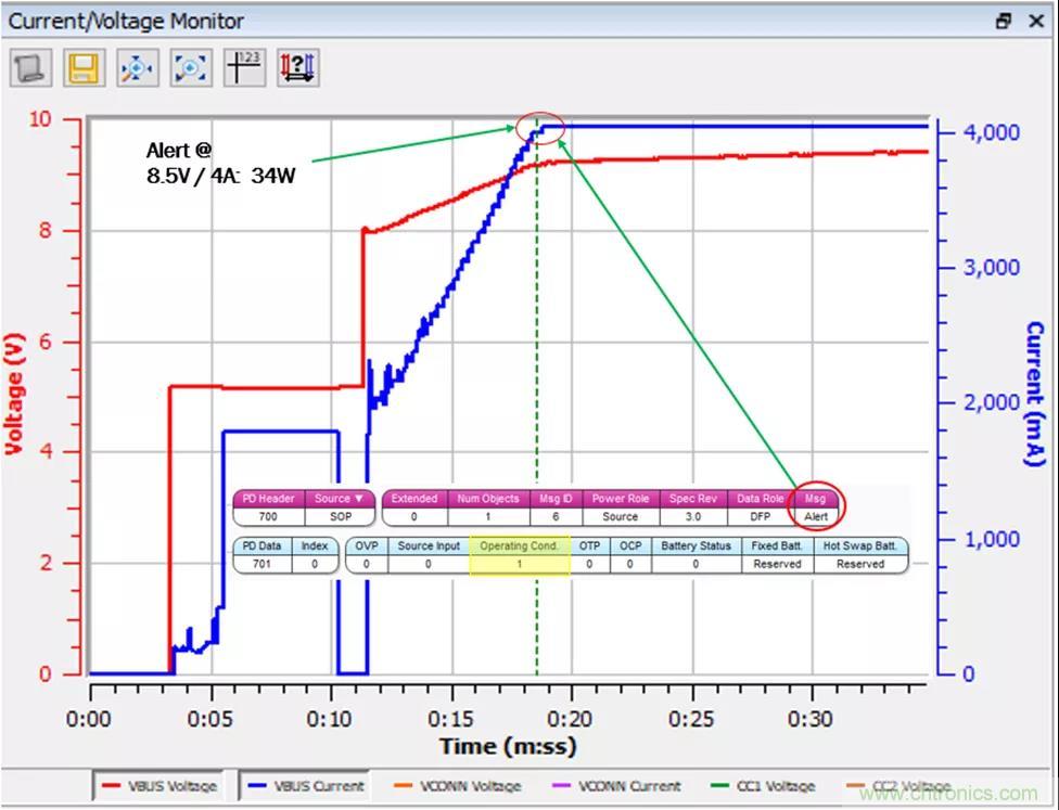 USB Type-C 可編程電源如何滿足5G智能手機(jī)快充需求？這篇文章講透了