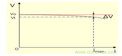 開關(guān)電源(DC-DC)與LDO電源的區(qū)別---終結(jié) 開關(guān)電源(DC-DC)與LDO電源的區(qū)別---終結(jié)