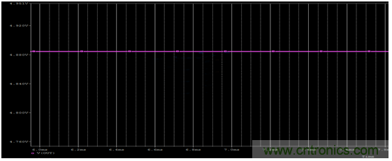 開關(guān)電源(DC-DC)與LDO電源的區(qū)別---終結(jié) 開關(guān)電源(DC-DC)與LDO電源的區(qū)別---終結(jié)