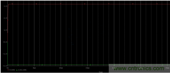 開關(guān)電源(DC-DC)與LDO電源的區(qū)別---終結(jié) 開關(guān)電源(DC-DC)與LDO電源的區(qū)別---終結(jié)