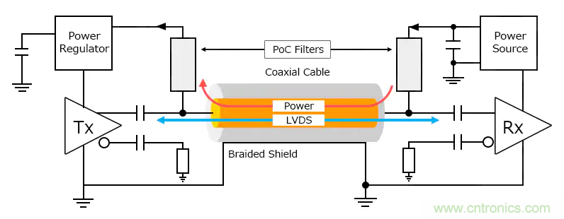 確保PoC(同軸電纜供電)通信質(zhì)量的PoC濾波電感 確保PoC(同軸電纜供電)通信質(zhì)量的PoC濾波電感