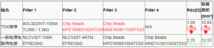 確保PoC(同軸電纜供電)通信質(zhì)量的PoC濾波電感 確保PoC(同軸電纜供電)通信質(zhì)量的PoC濾波電感