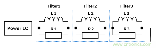 確保PoC(同軸電纜供電)通信質(zhì)量的PoC濾波電感 確保PoC(同軸電纜供電)通信質(zhì)量的PoC濾波電感