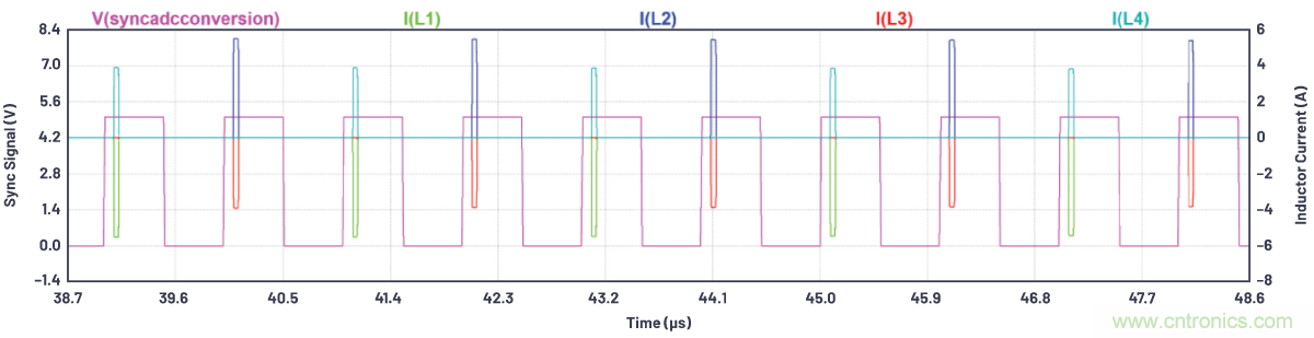 如何為ADC增加隔離而不損害其性能？