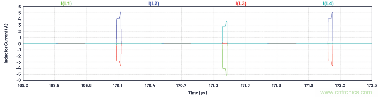 如何為ADC增加隔離而不損害其性能？