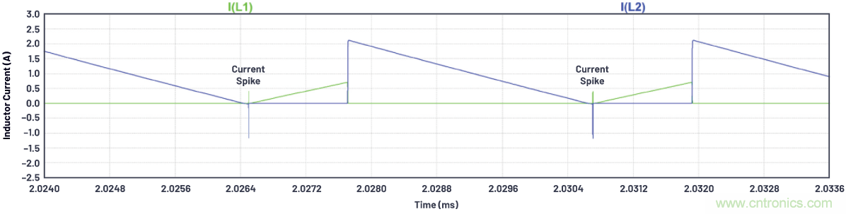 如何為ADC增加隔離而不損害其性能？