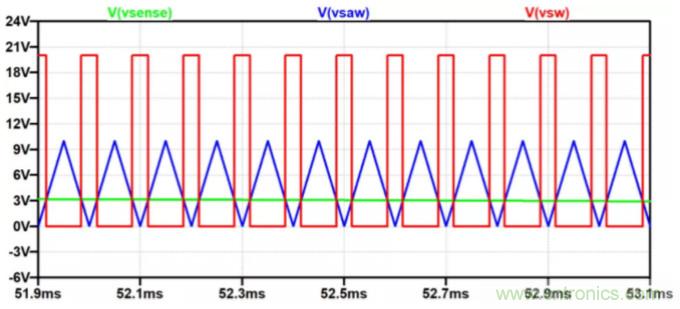 用NTC為功率模塊做溫控效果如何？
