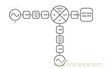 如何正確測(cè)量混頻器雜散分量？