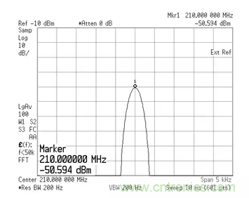 如何正確測(cè)量混頻器雜散分量？