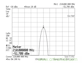 如何正確測(cè)量混頻器雜散分量？