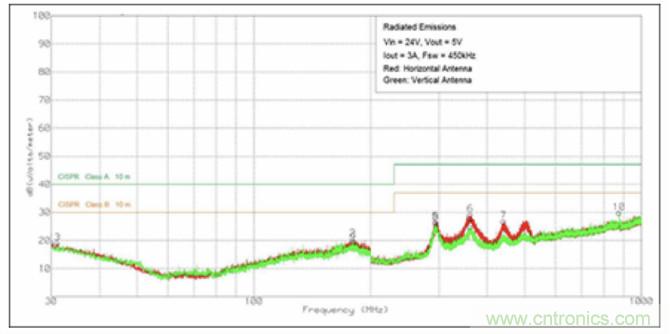 使用DC/DC電源模塊增強(qiáng)電網(wǎng)保護(hù)，控制和監(jiān)控設(shè)備的DAQ性能