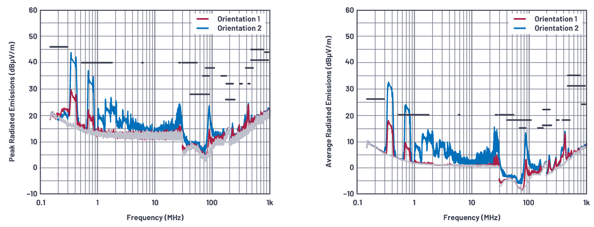 SMPS電感的安裝方向會影響輻射嗎？