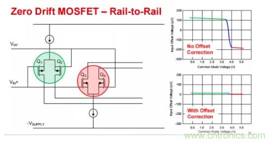 為什么運(yùn)算放大器有共模輸入電壓范圍限制？